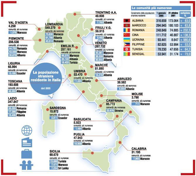 La popolazione straniera residente in Italia: 2005