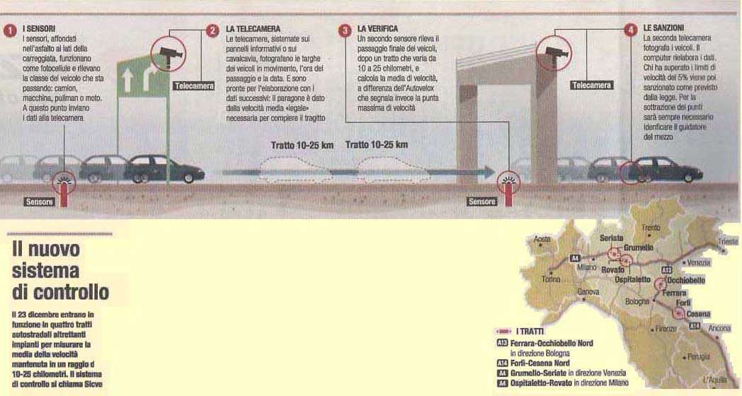 Nuovo sistema di controllo autovelox