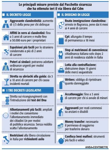 Ecco il pacchetto sicurezza : 2008